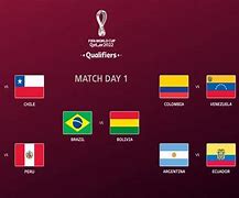 Jadwal Kualifikasi Piala Dunia Zona Amerika Latin